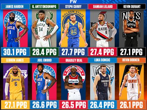 NBA Team 1st Half Points per Game .